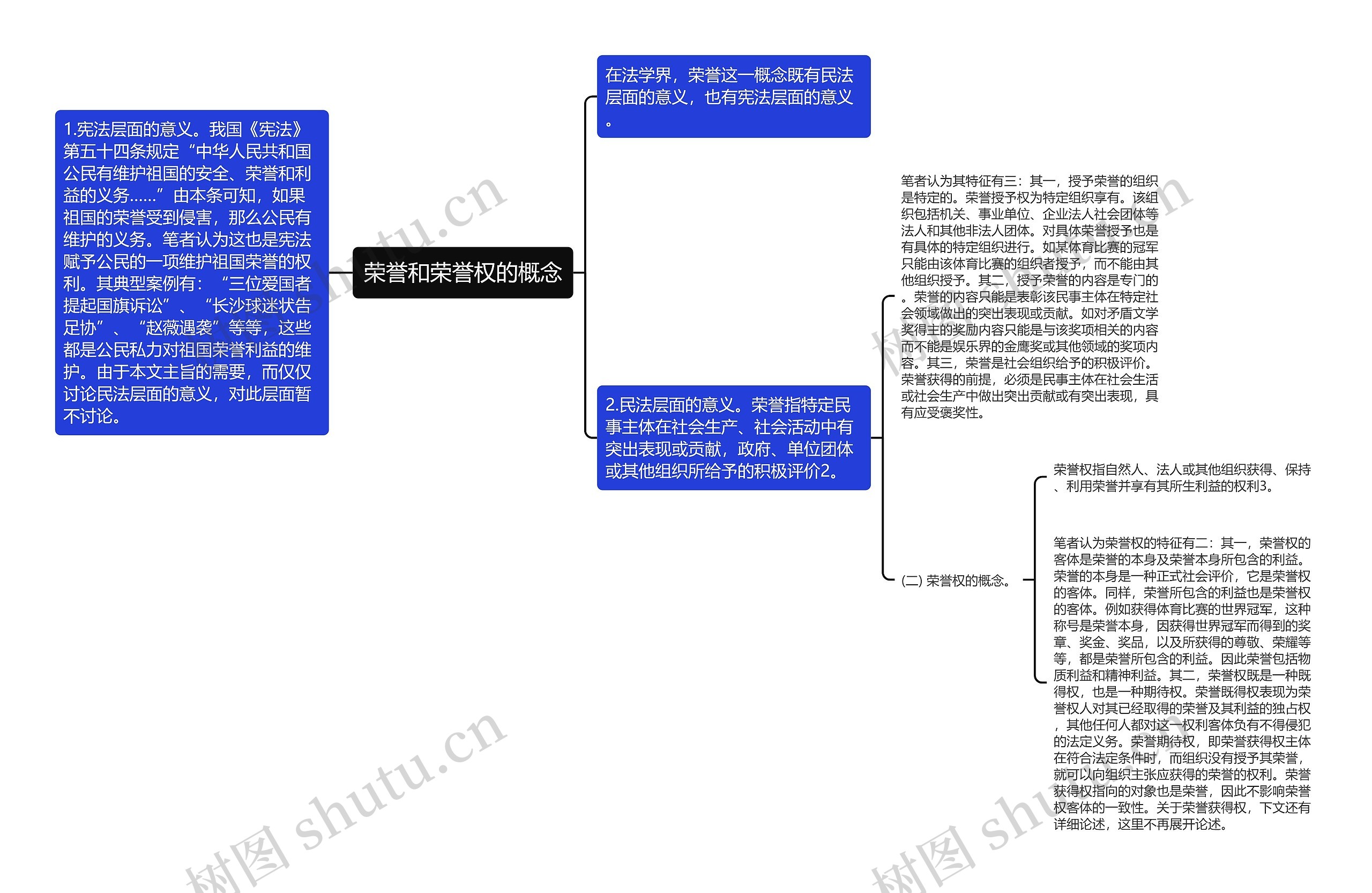 荣誉和荣誉权的概念思维导图