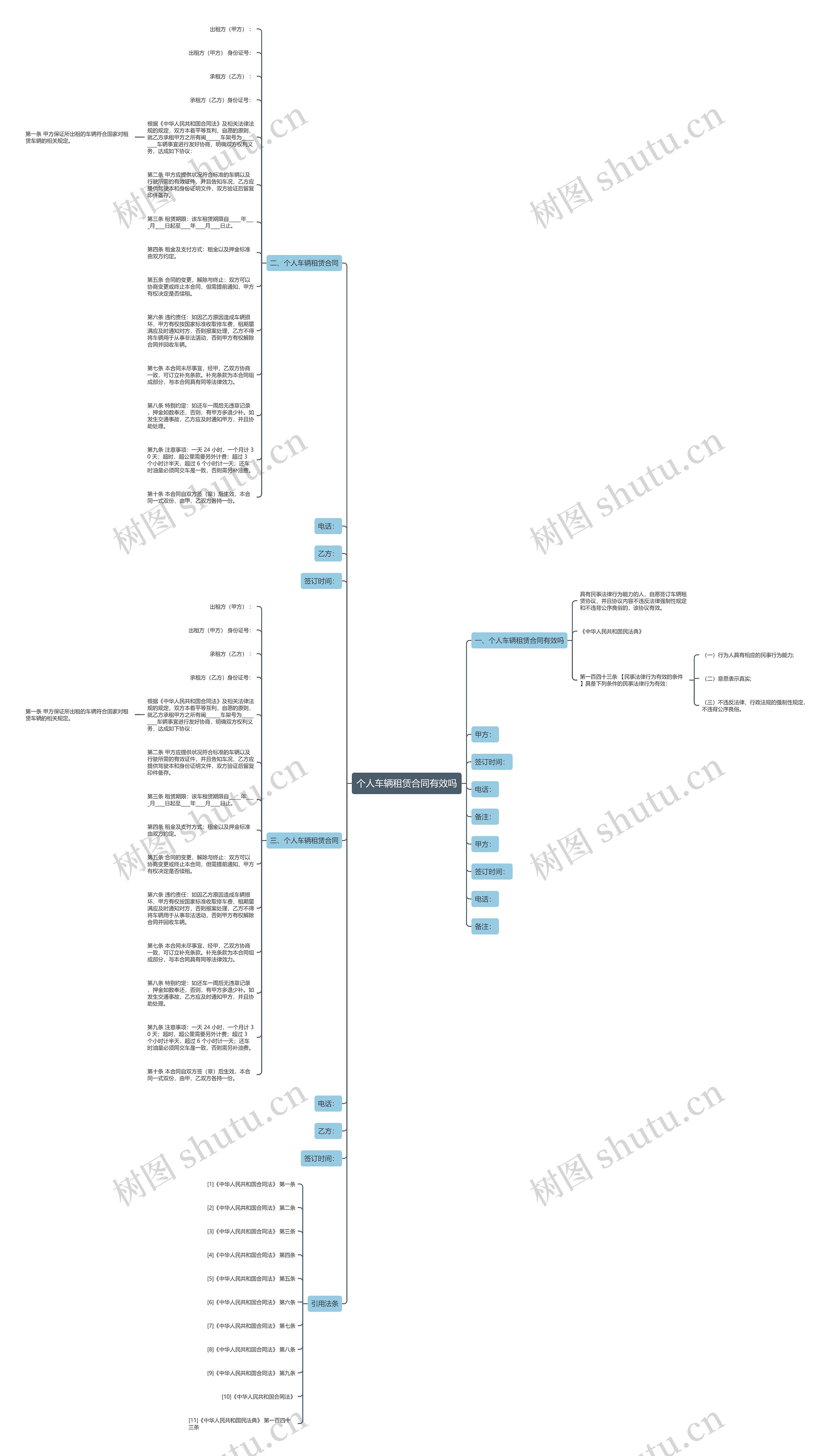 个人车辆租赁合同有效吗思维导图