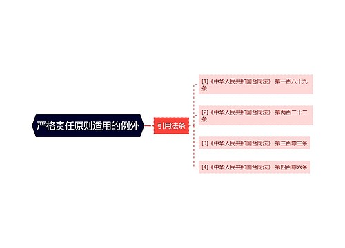 严格责任原则适用的例外