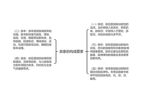 脉象的构成要素