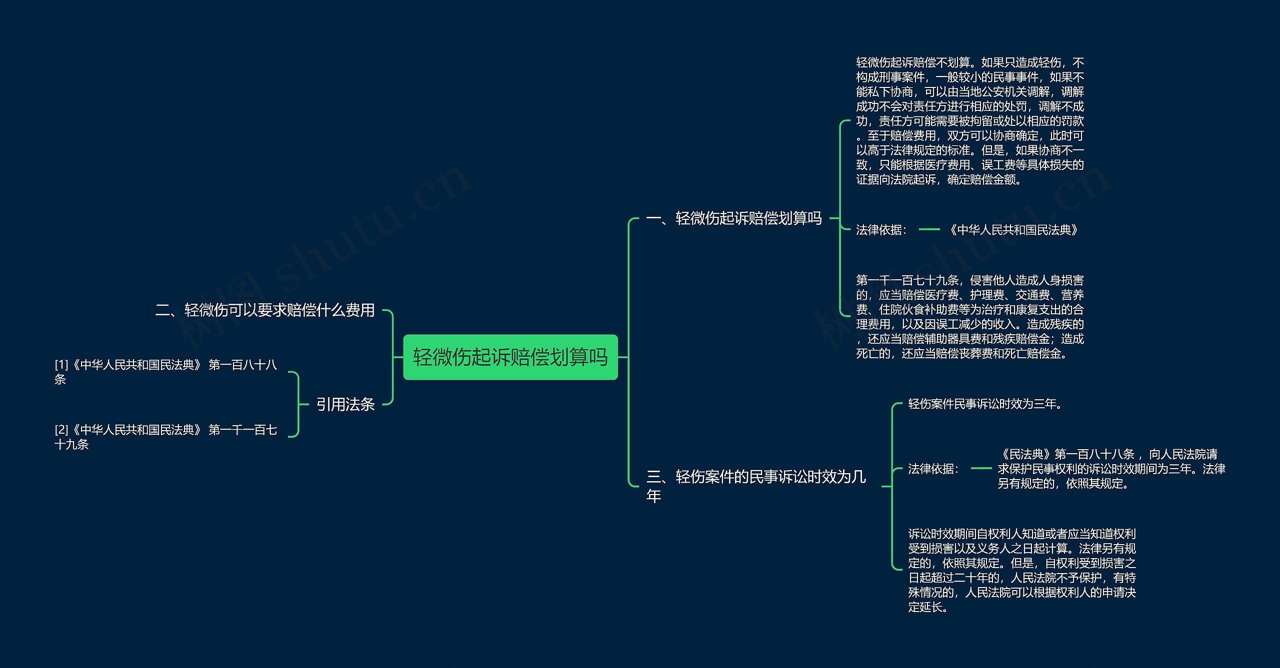 轻微伤起诉赔偿划算吗思维导图