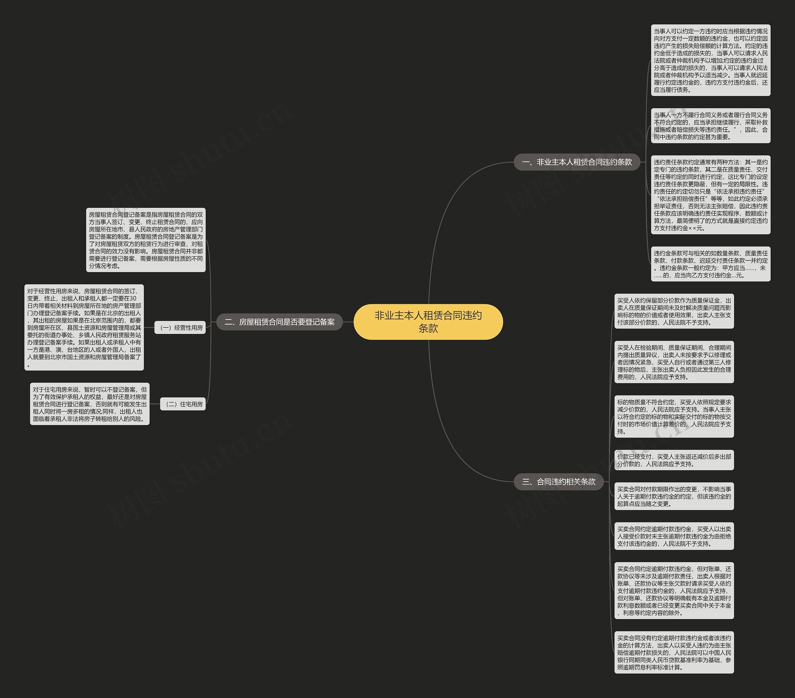 非业主本人租赁合同违约条款思维导图