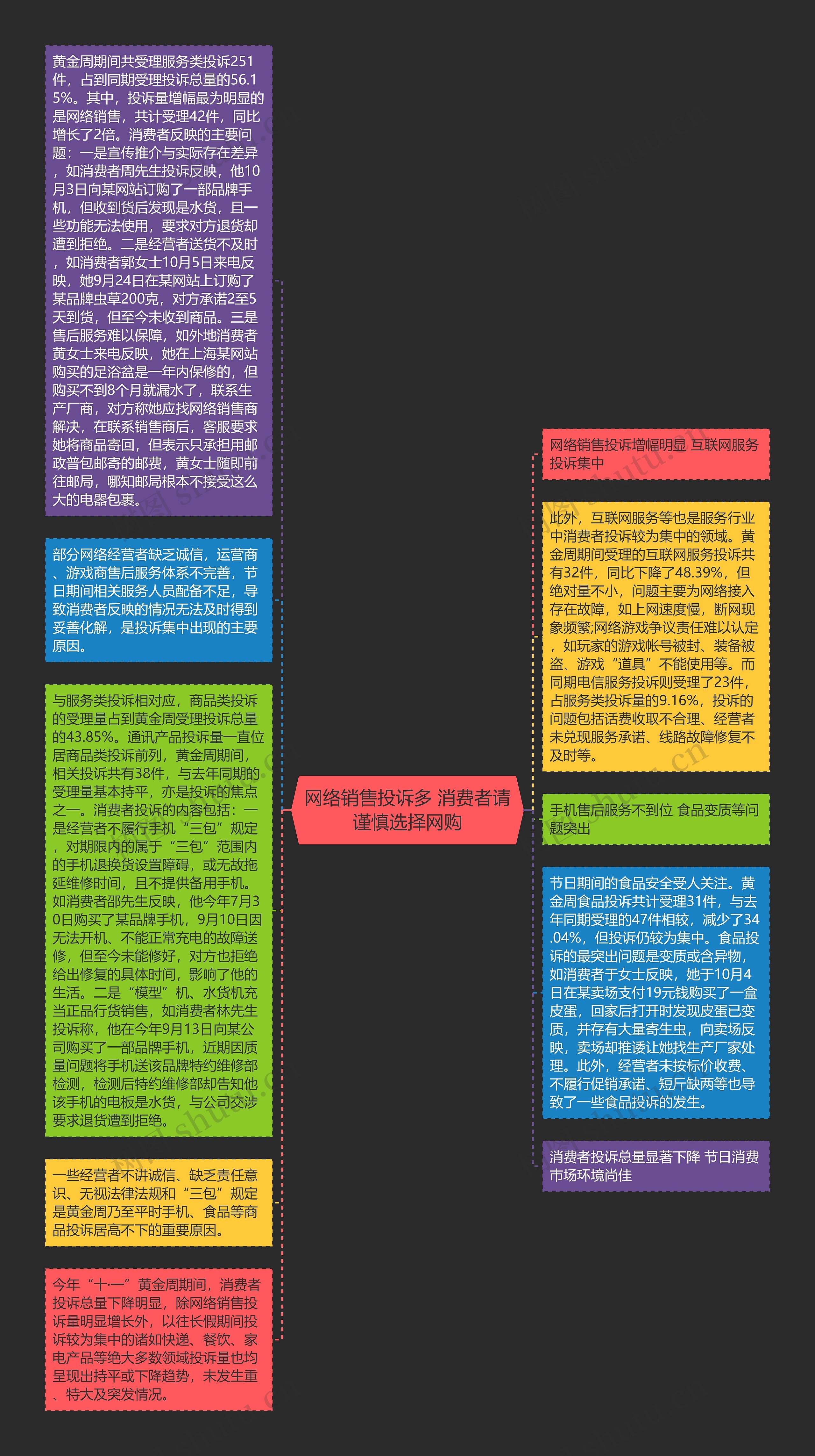 网络销售投诉多 消费者请谨慎选择网购