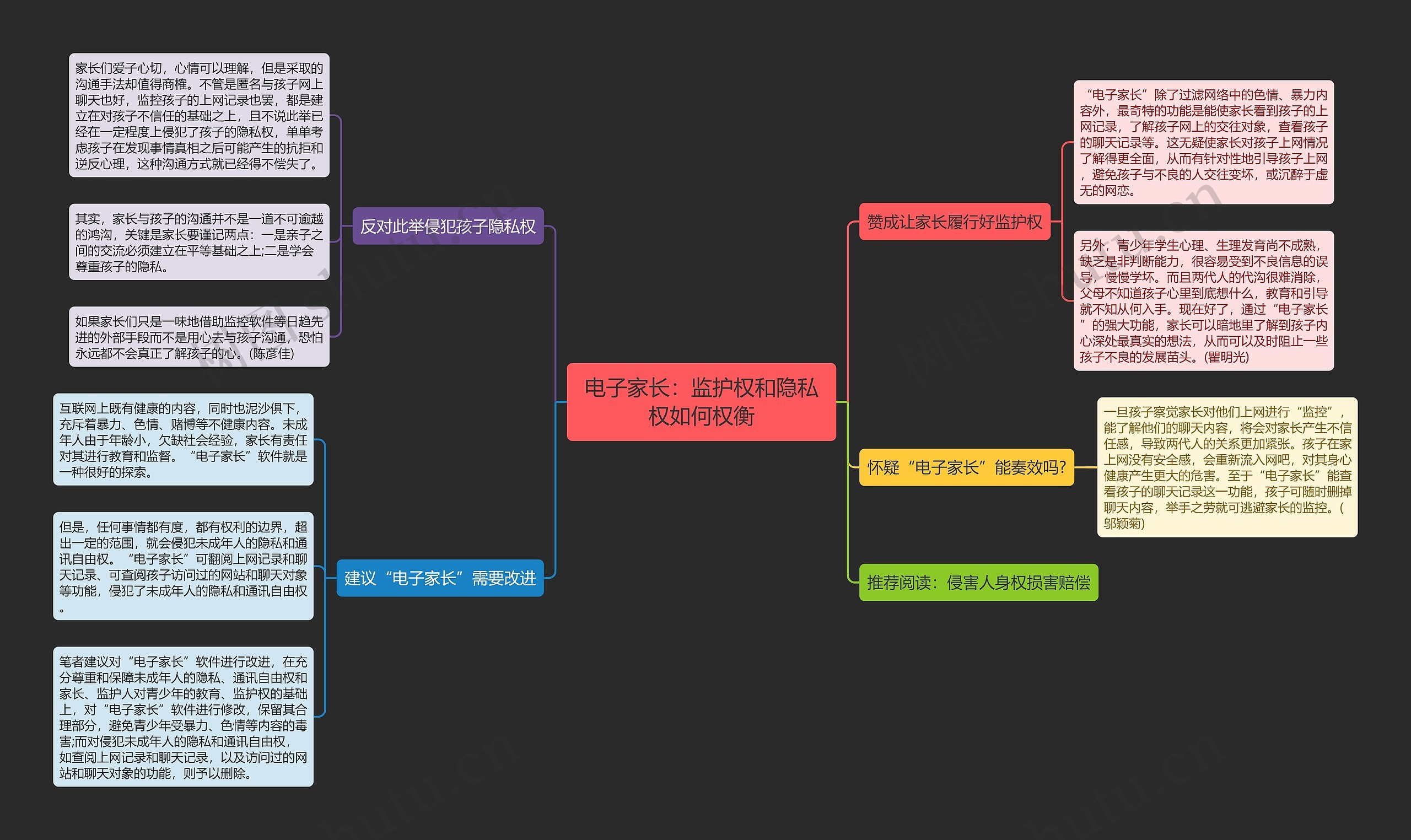 电子家长：监护权和隐私权如何权衡思维导图