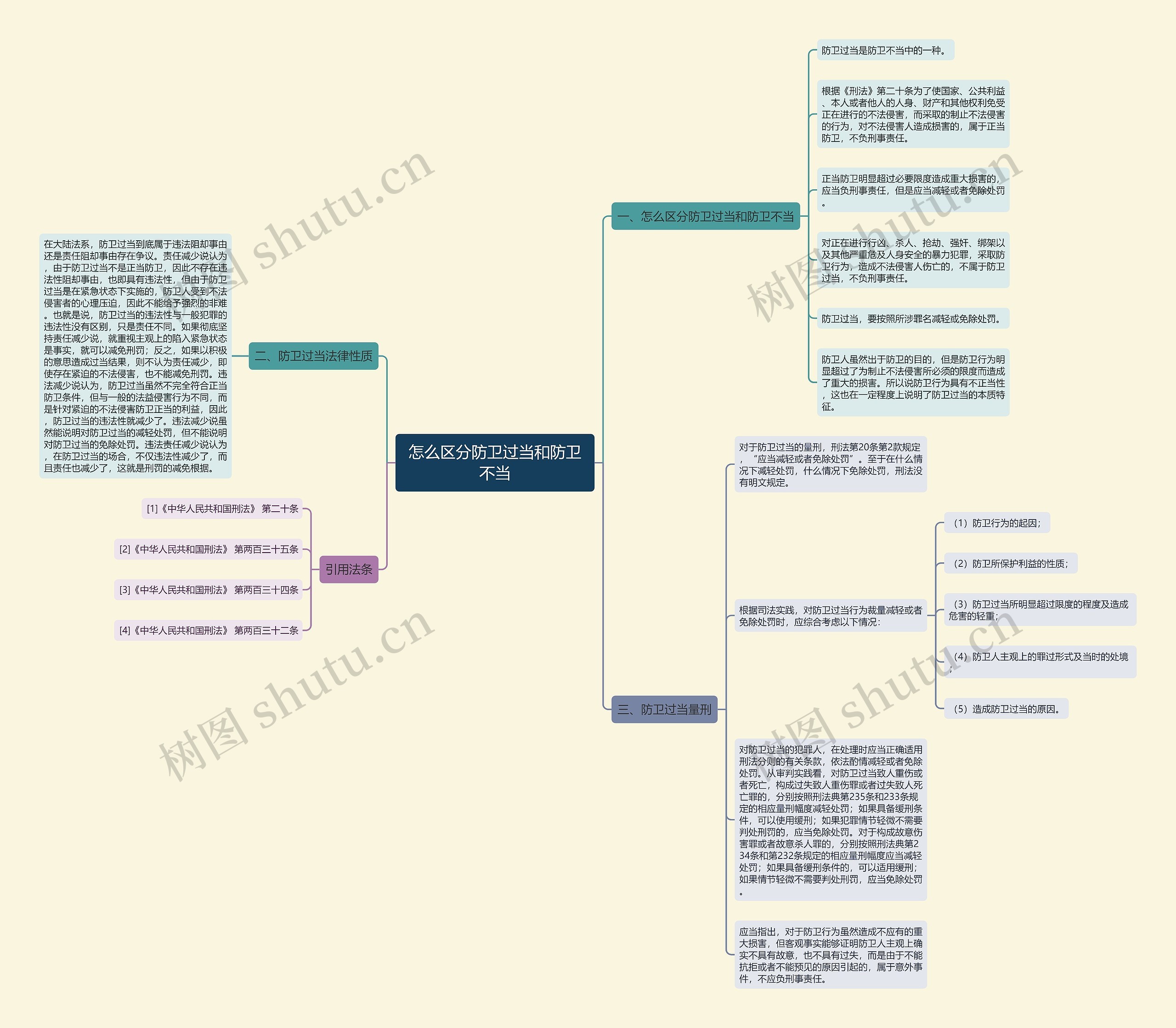 怎么区分防卫过当和防卫不当 怎么区分防卫过当和防卫不当