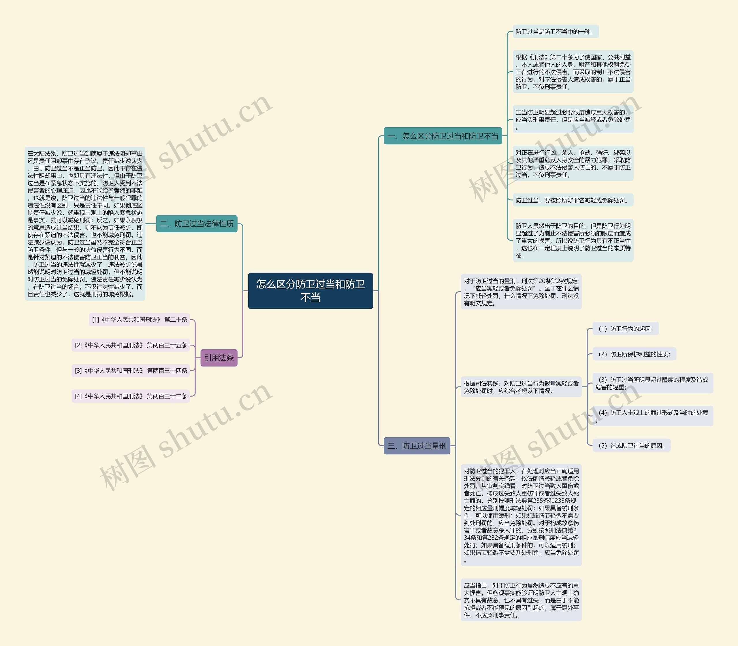 怎么区分防卫过当和防卫不当思维导图