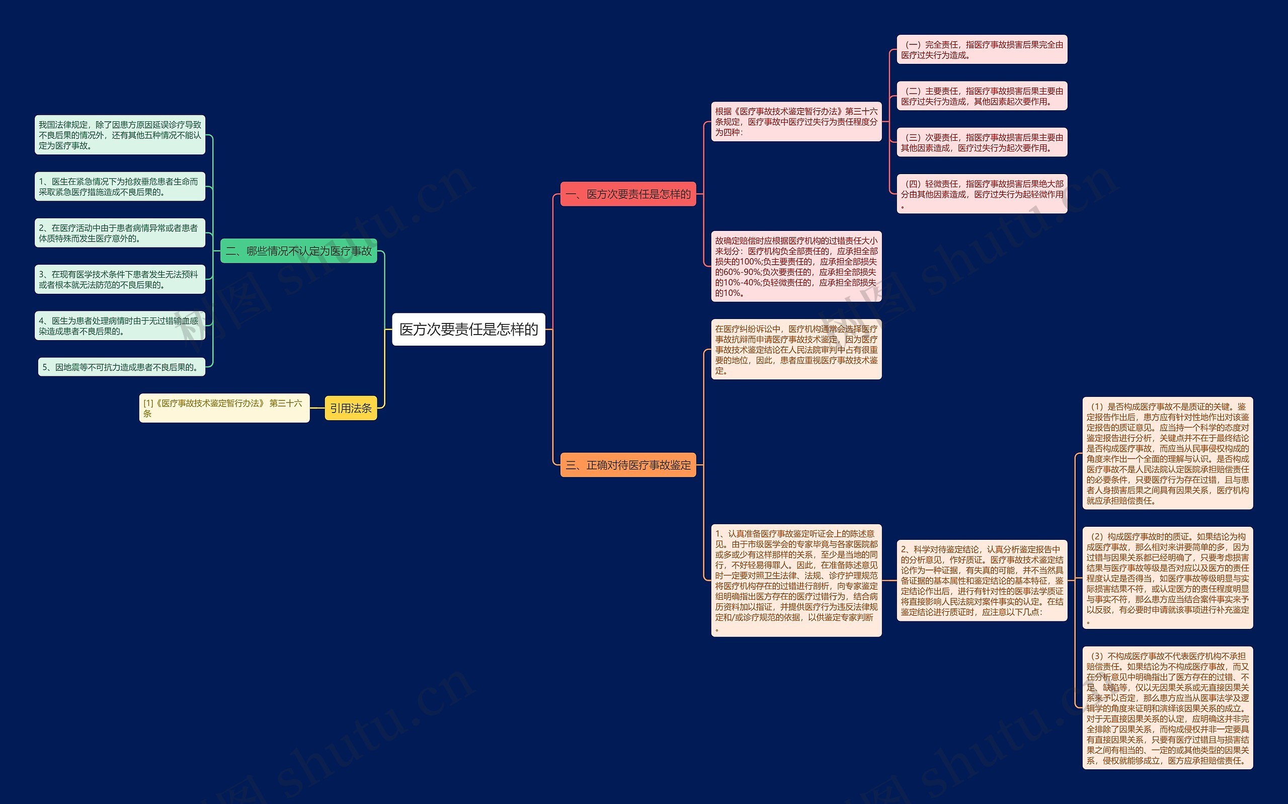 医方次要责任是怎样的 医方次要责任是怎样的