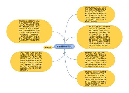 脏腑病机-中医基础