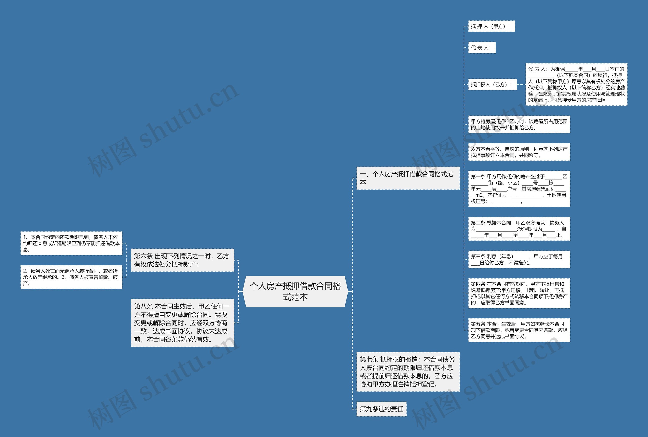 个人房产抵押借款合同格式范本思维导图
