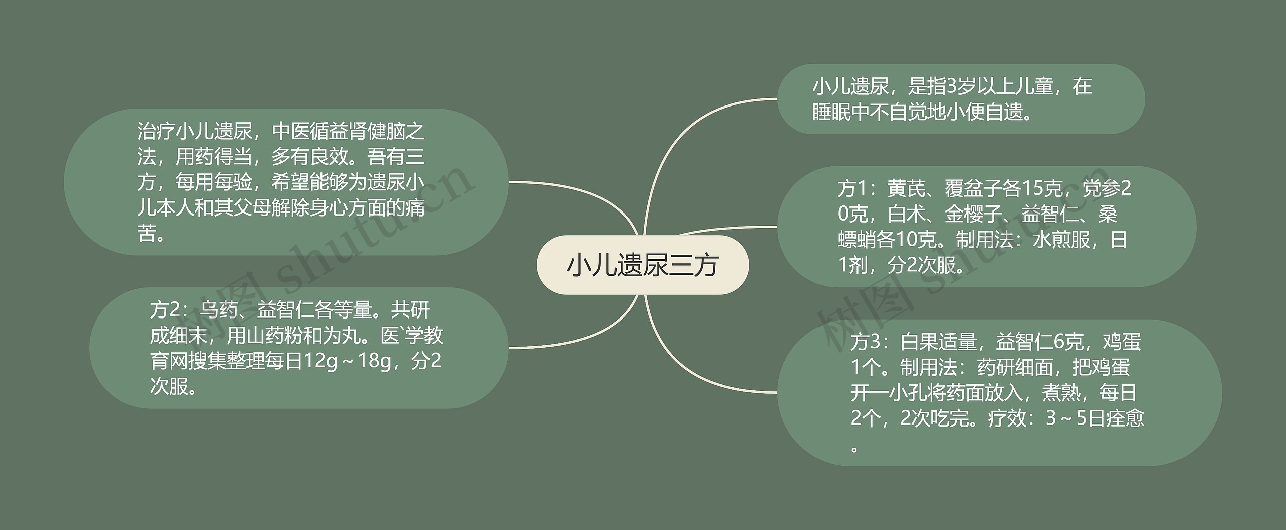 小儿遗尿三方 小儿遗尿三方