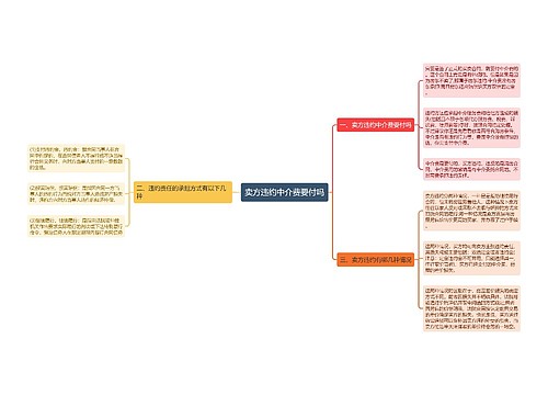 卖方违约中介费要付吗