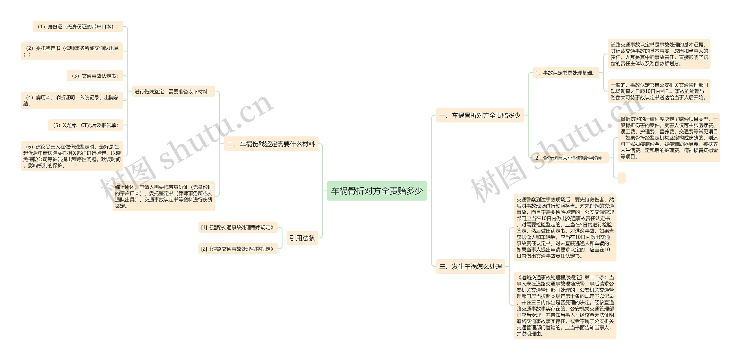 车祸骨折对方全责赔多少