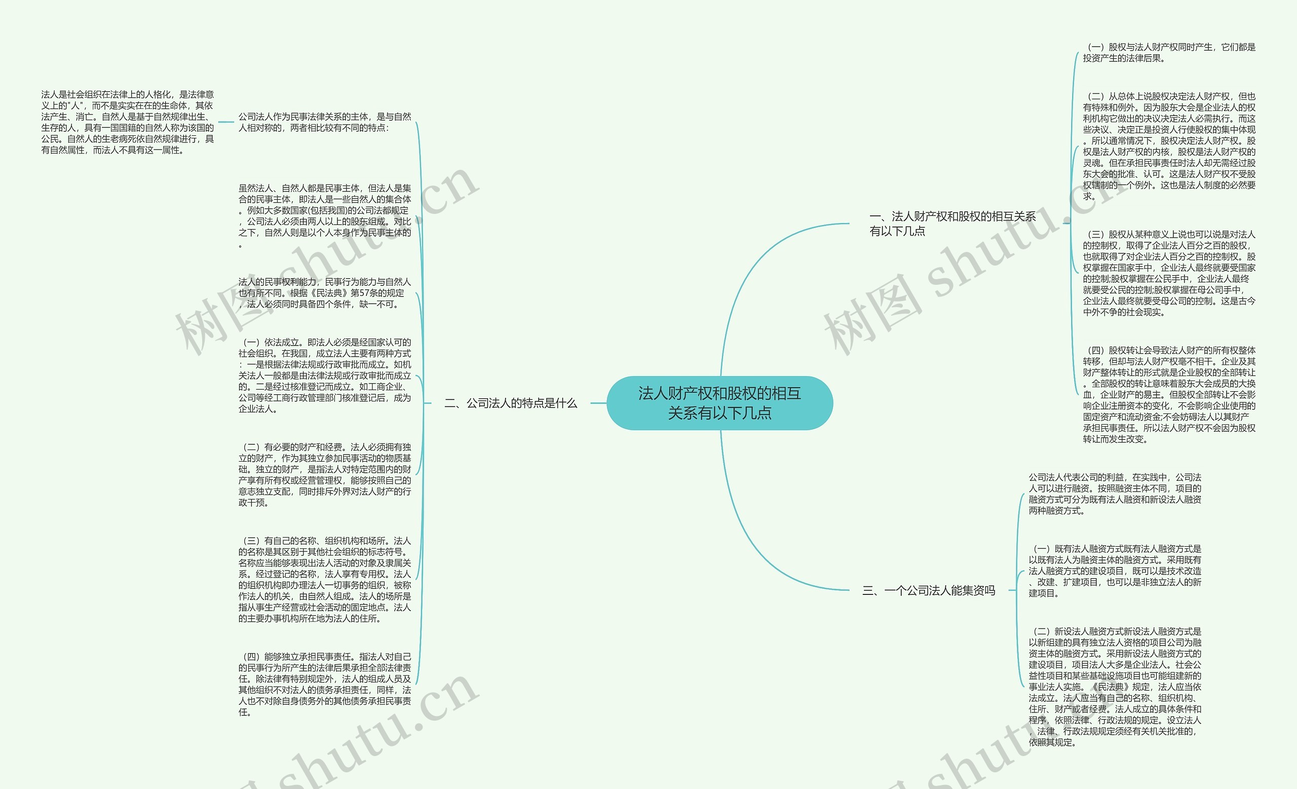 法人财产权和股权的相互关系有以下几点思维导图