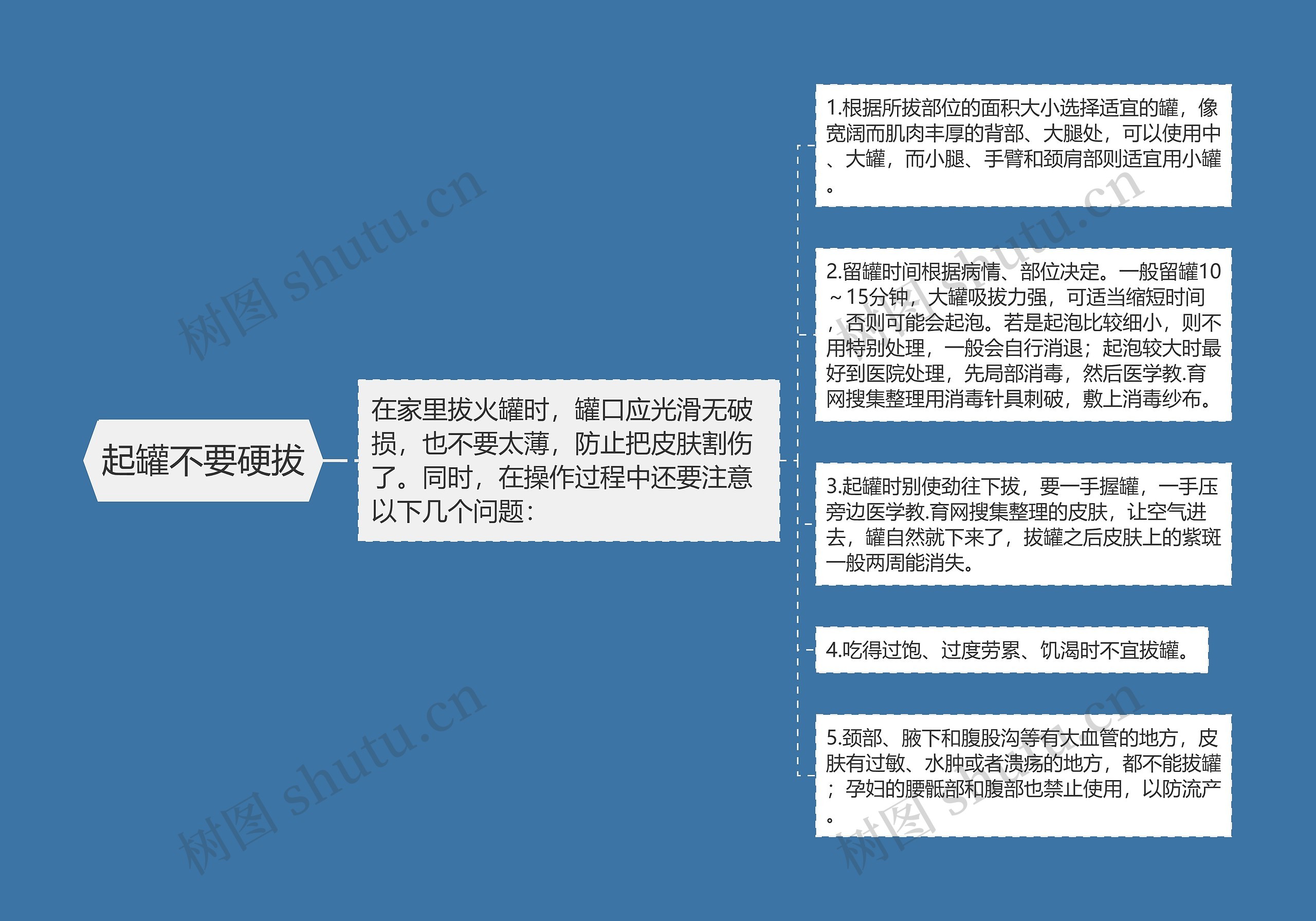 起罐不要硬拔 起罐不要硬拔