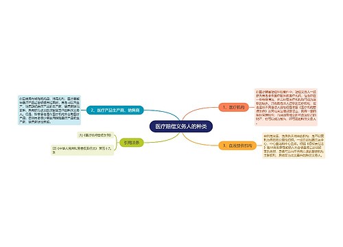 医疗赔偿义务人的种类