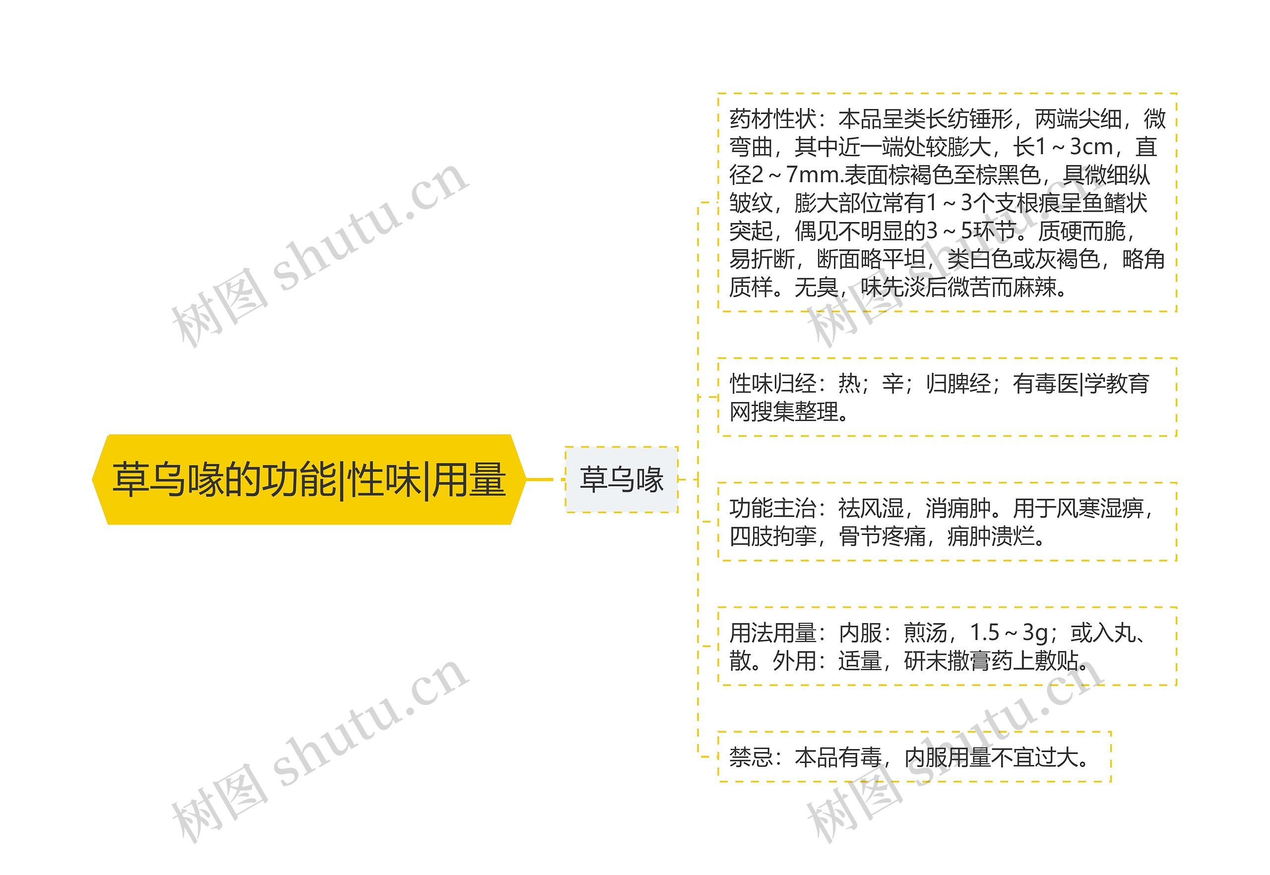 草乌喙的功能|性味|用量 草乌喙的功能|性味|用量