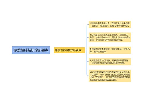 原发性肺结核诊断要点