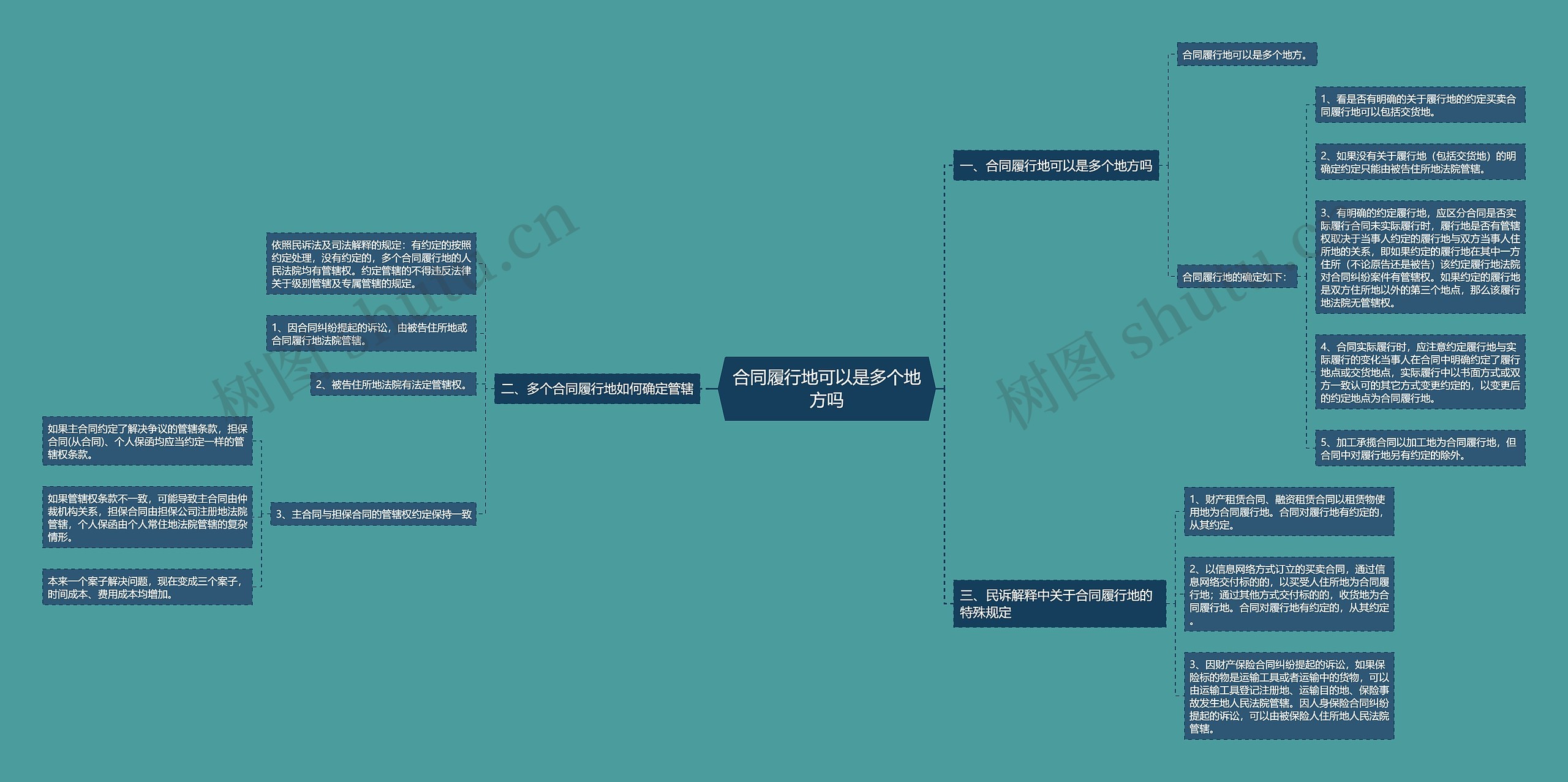 合同履行地可以是多个地方吗 合同履行地可以是多个地方吗