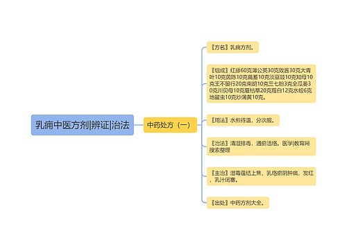 乳痈中医方剂|辨证|治法