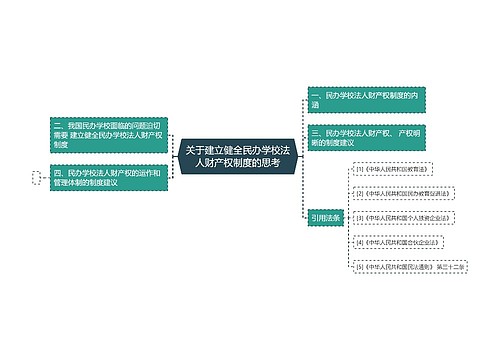 关于建立健全民办学校法人财产权制度的思考