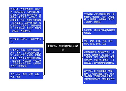 血虚型产后腹痛的辨证论治