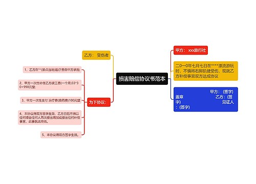 损害赔偿协议书范本