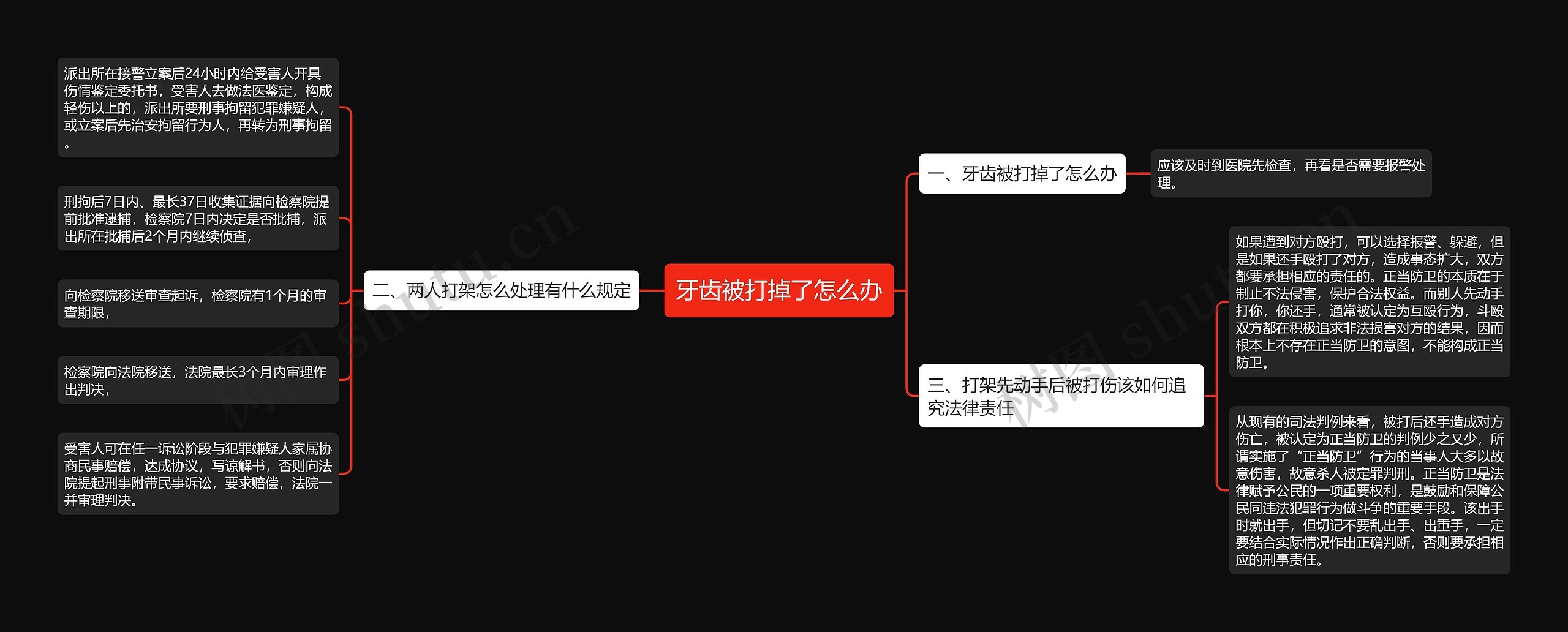 牙齿被打掉了怎么办思维导图