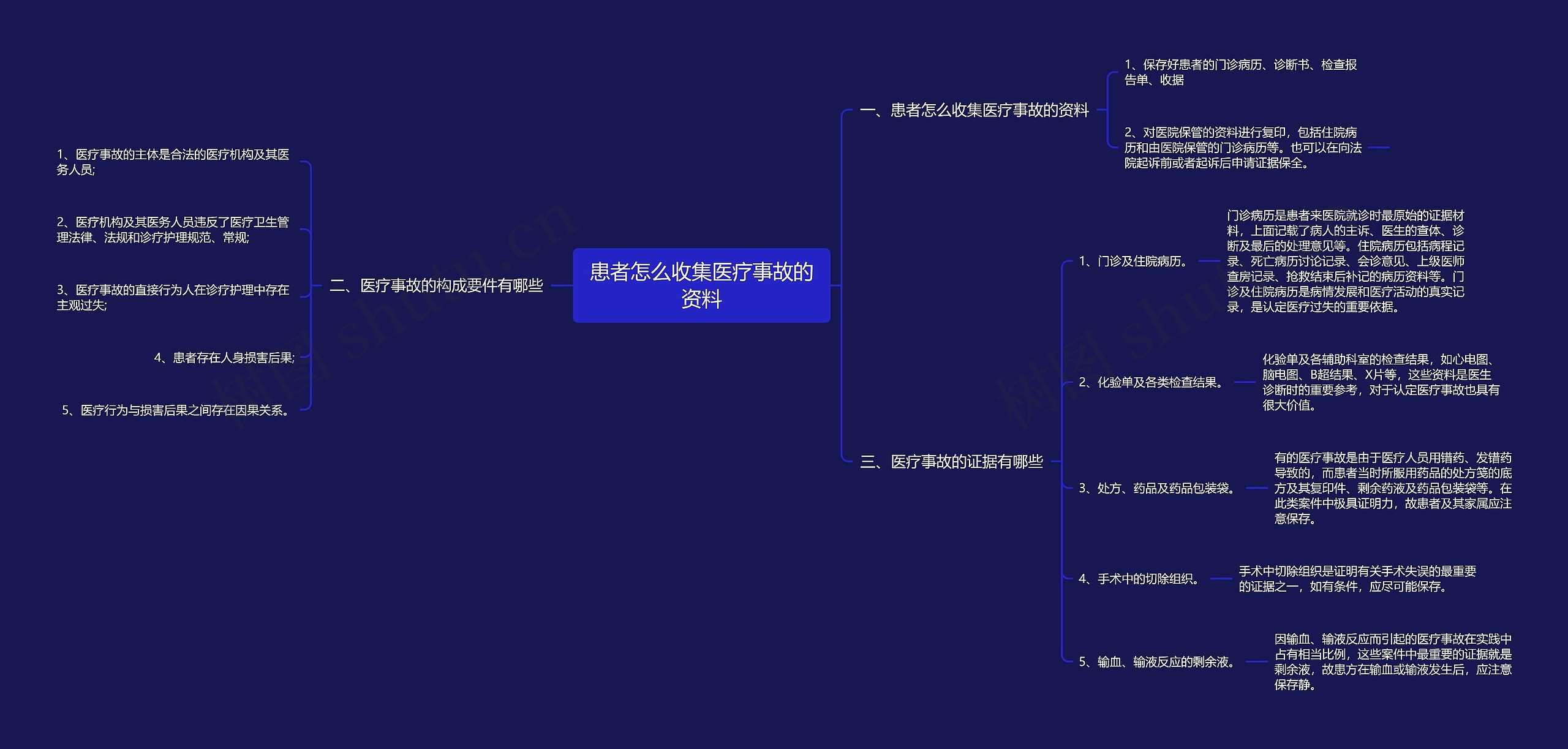 患者怎么收集医疗事故的资料 患者怎么收集医疗事故的资料