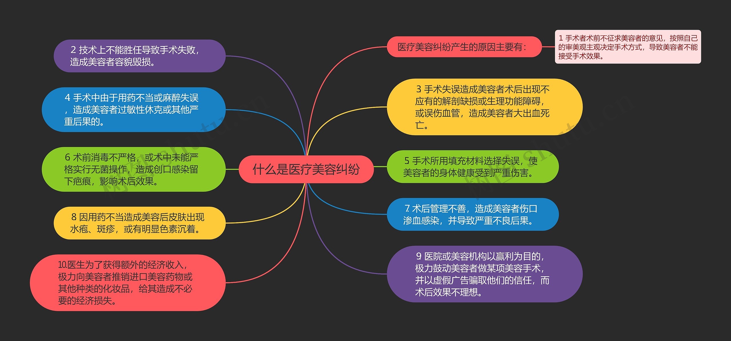 什么是医疗美容纠纷