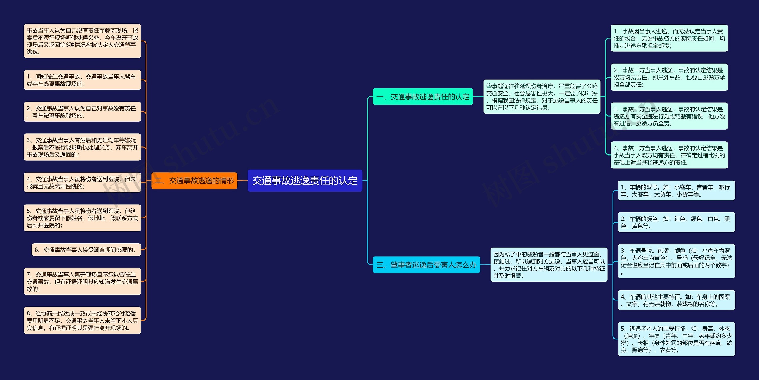 交通事故逃逸责任的认定