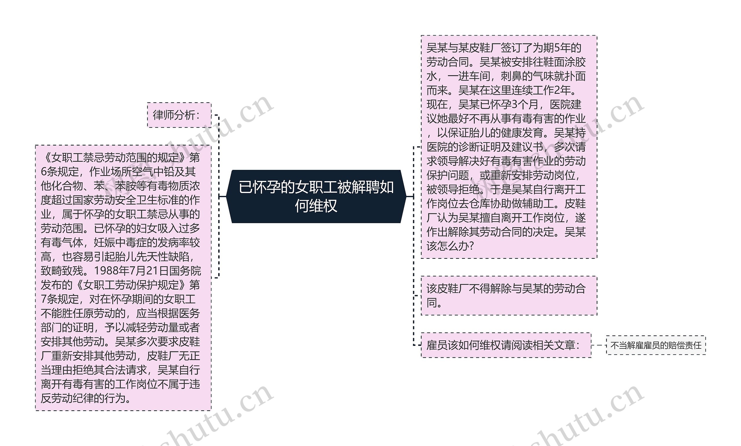 已怀孕的女职工被解聘如何维权