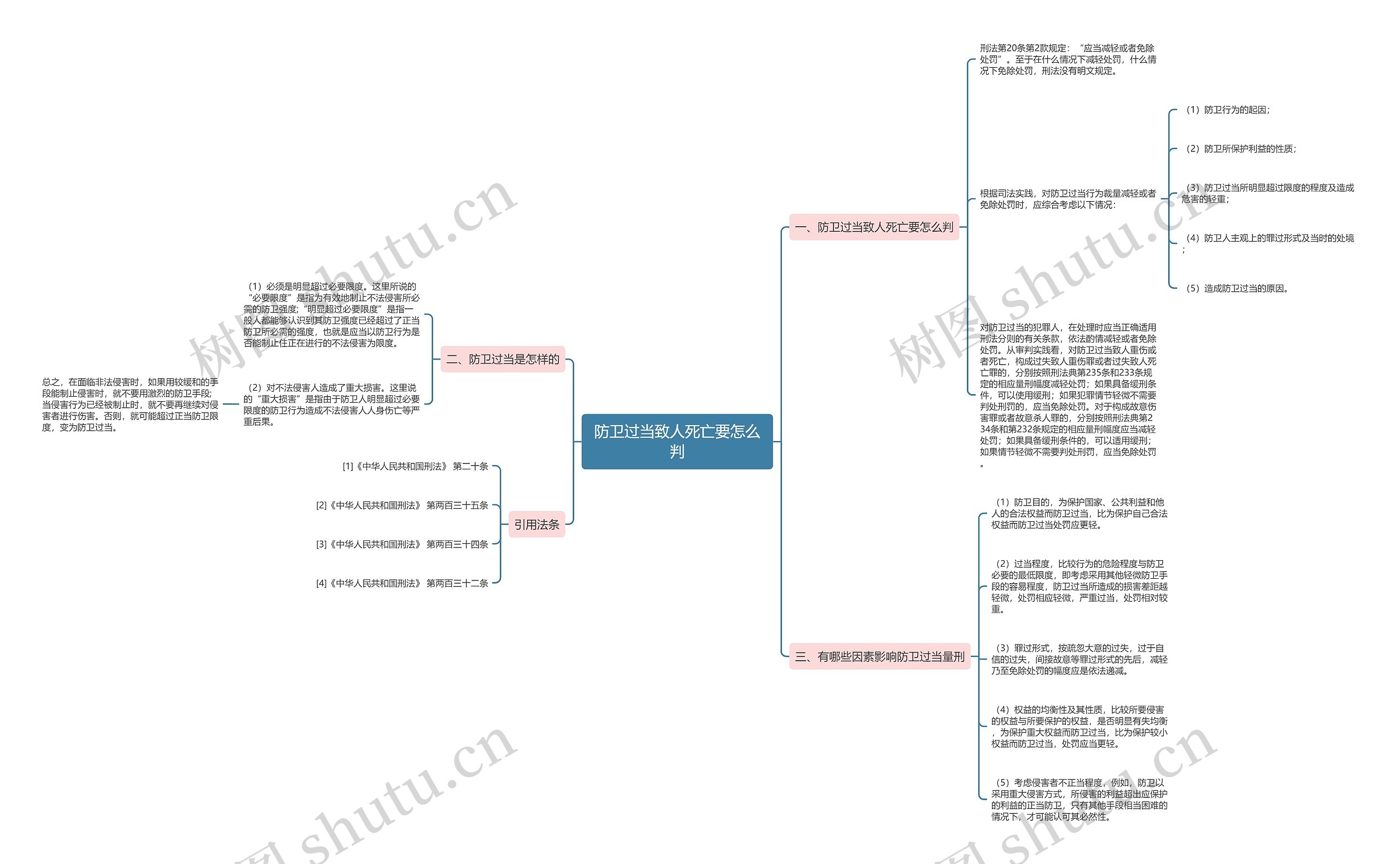 防卫过当致人死亡要怎么判思维导图