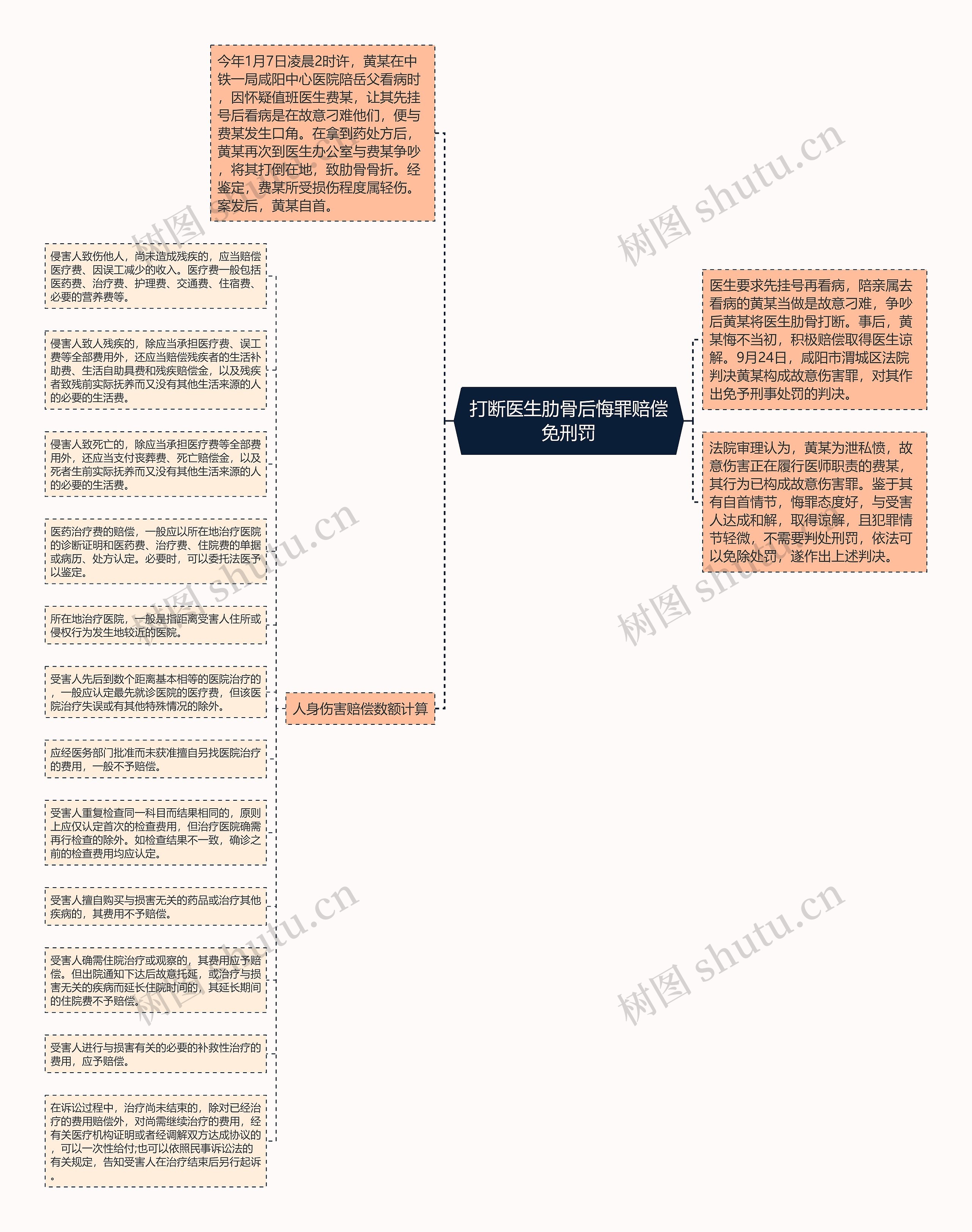 打断医生肋骨后悔罪赔偿免刑罚