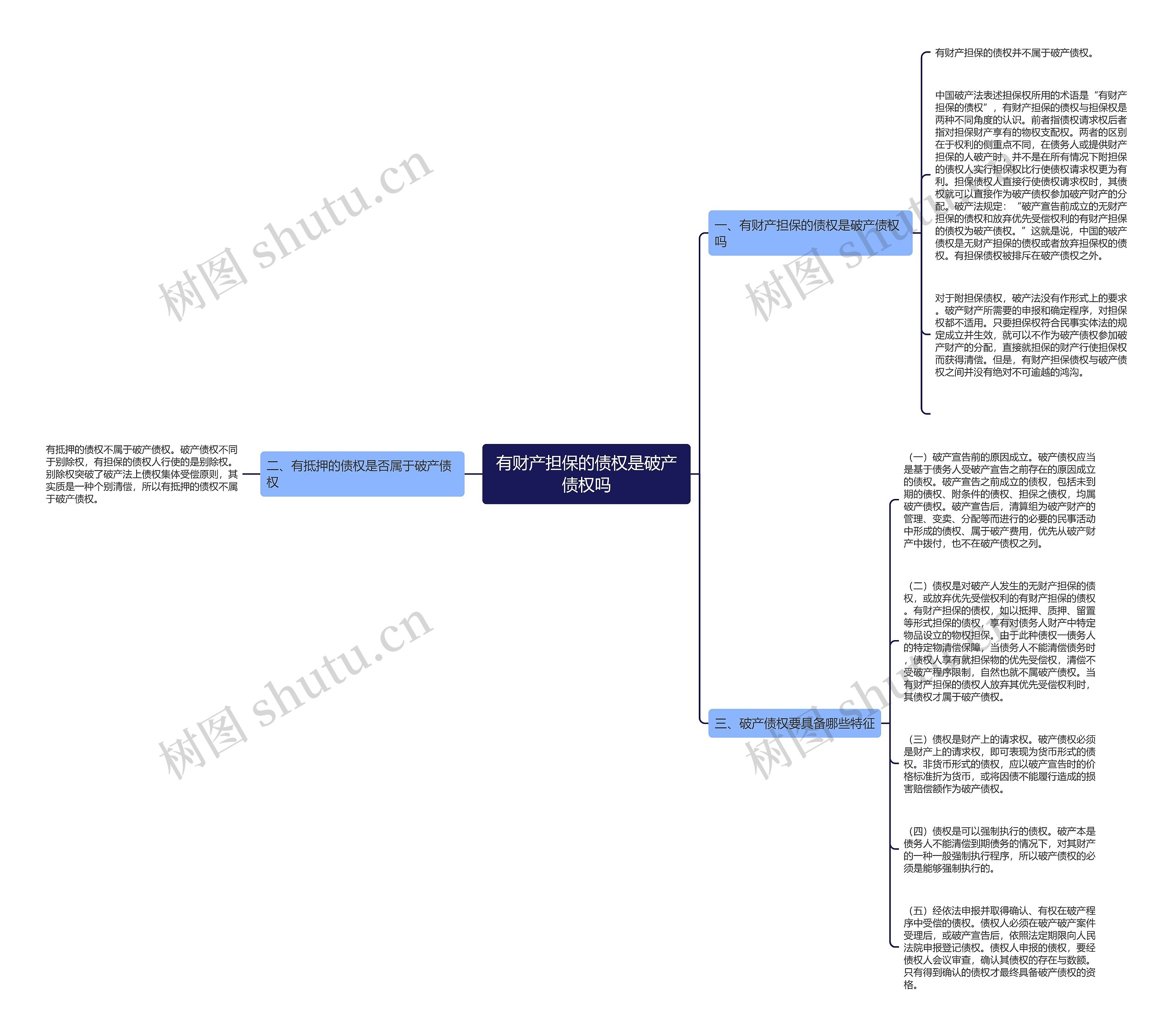 有财产担保的债权是破产债权吗思维导图