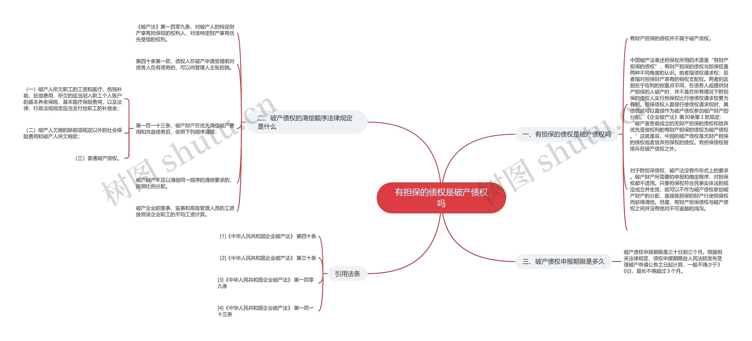 有担保的债权是破产债权吗思维导图