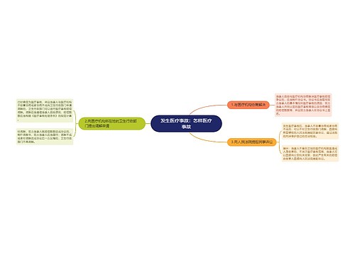 发生医疗事故：怎样医疗事故