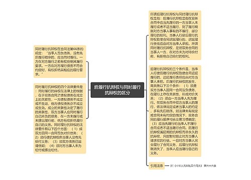 后履行抗辩权与同时履行抗辩权的区分