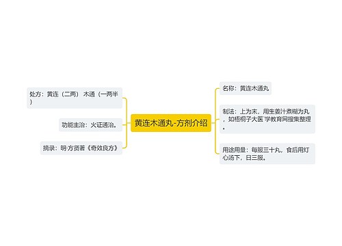 黄连木通丸-方剂介绍