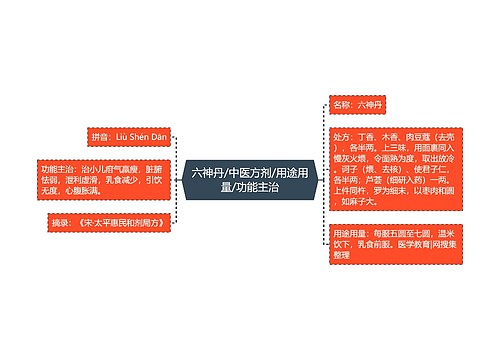 六神丹/中医方剂/用途用量/功能主治