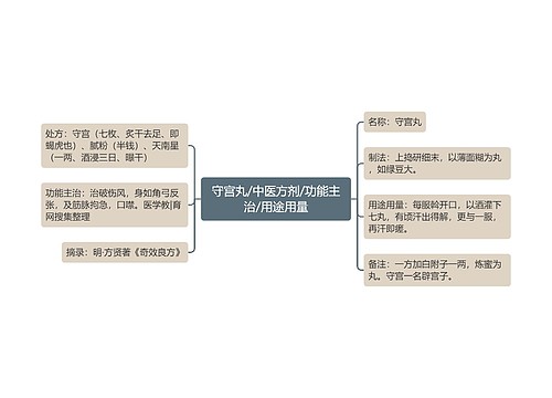 守宫丸/中医方剂/功能主治/用途用量