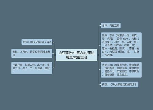 肉豆蔻散/中医方剂/用途用量/功能主治