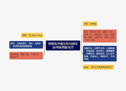 铁刷汤/中医方剂/功能主治/用途用量/处方