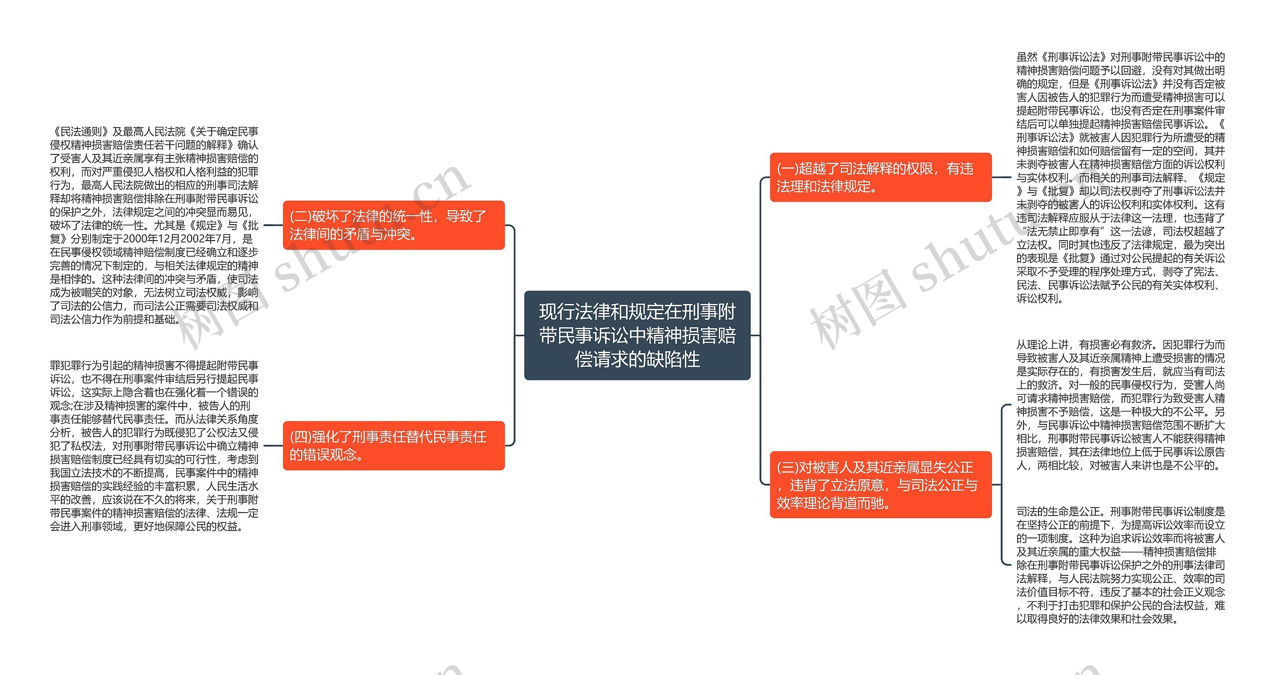 现行法律和规定在刑事附带民事诉讼中精神损害赔偿请求的缺陷性