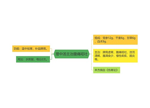 理中汤主治腹痛呕吐