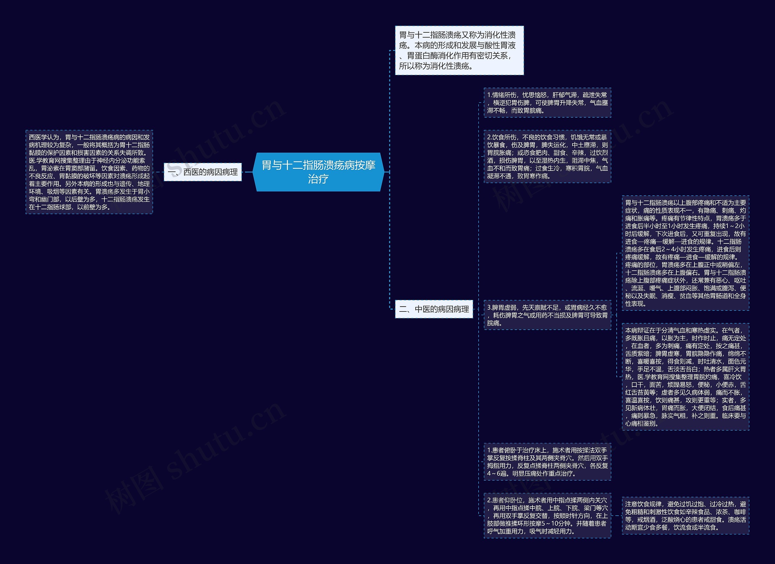 胃与十二指肠溃疡病按摩治疗思维导图