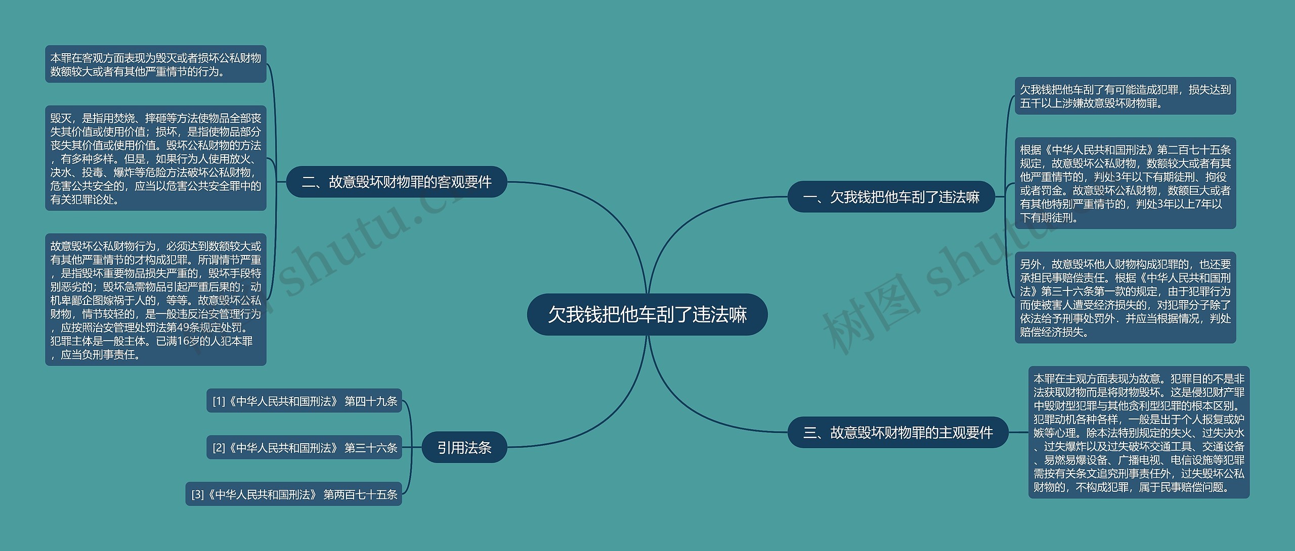 欠我钱把他车刮了违法嘛