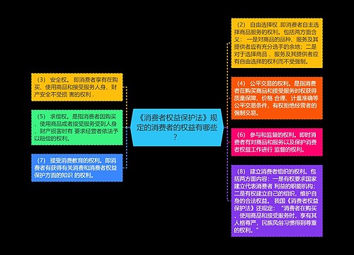 《消费者权益保护法》规定的消费者的权益有哪些？