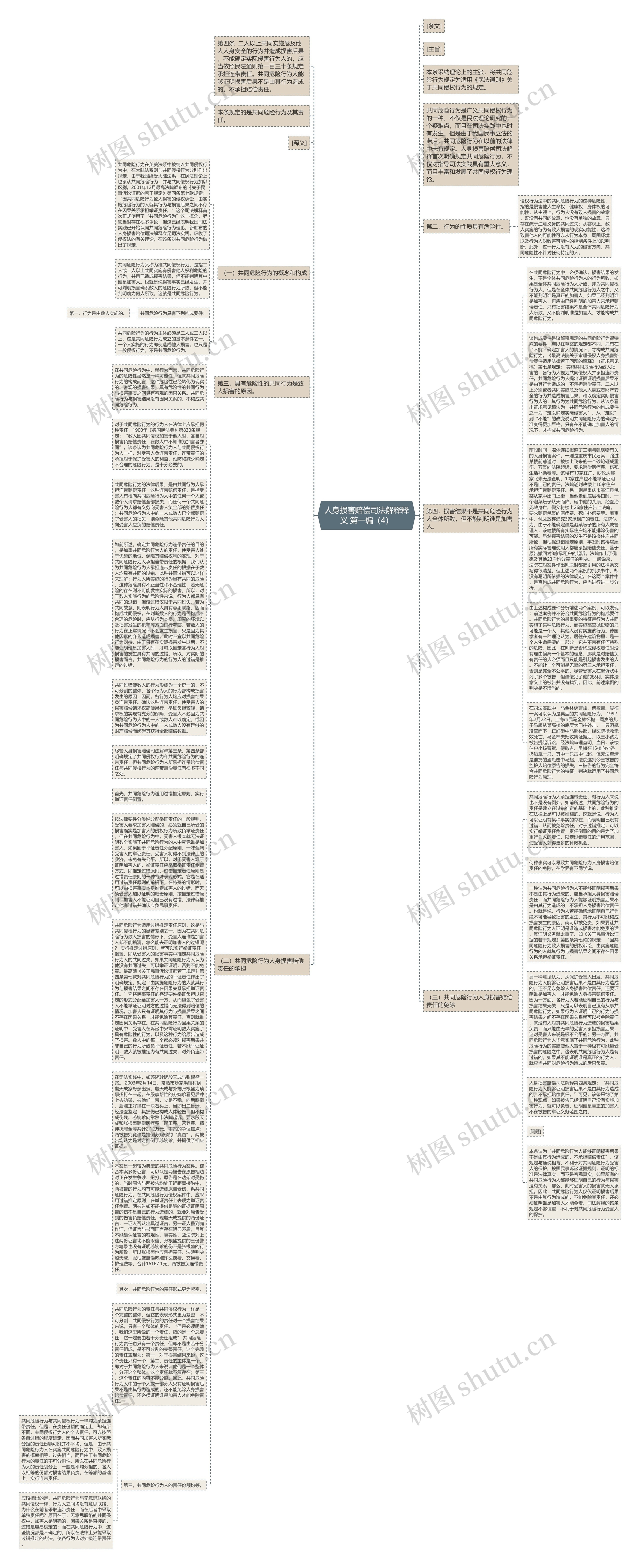 人身损害赔偿司法解释释义 第一编（4）思维导图