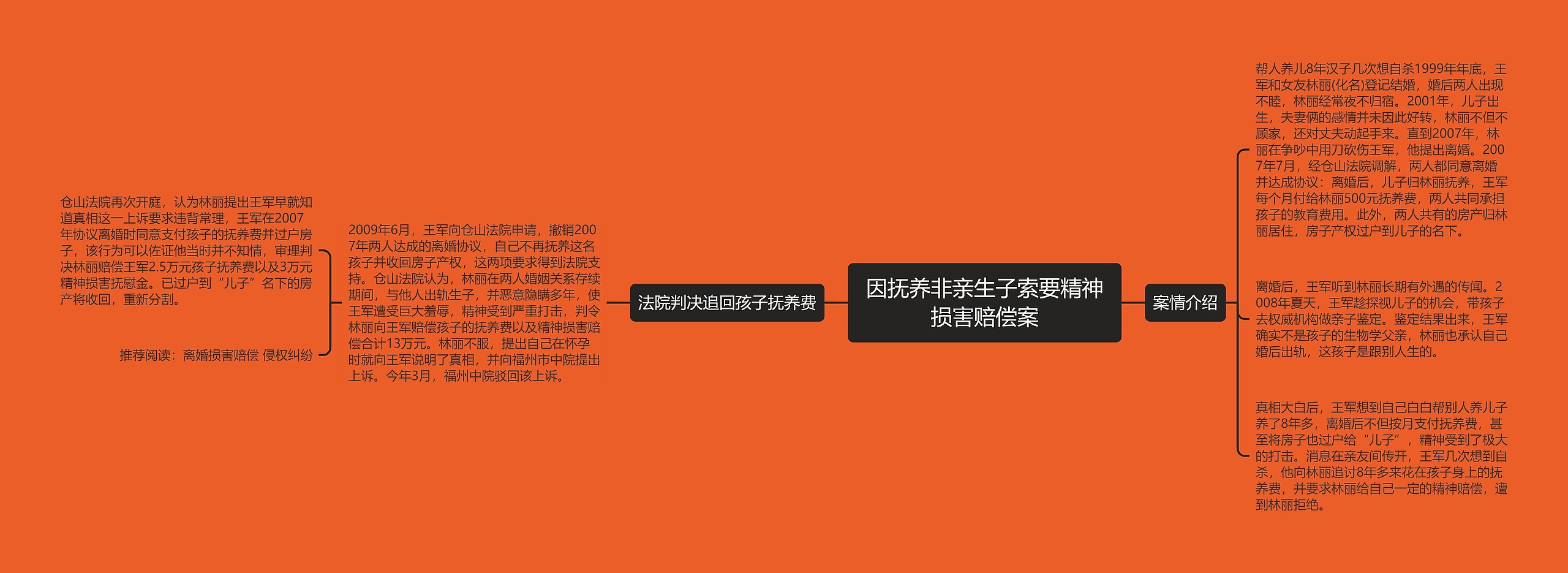 因抚养非亲生子索要精神损害赔偿案