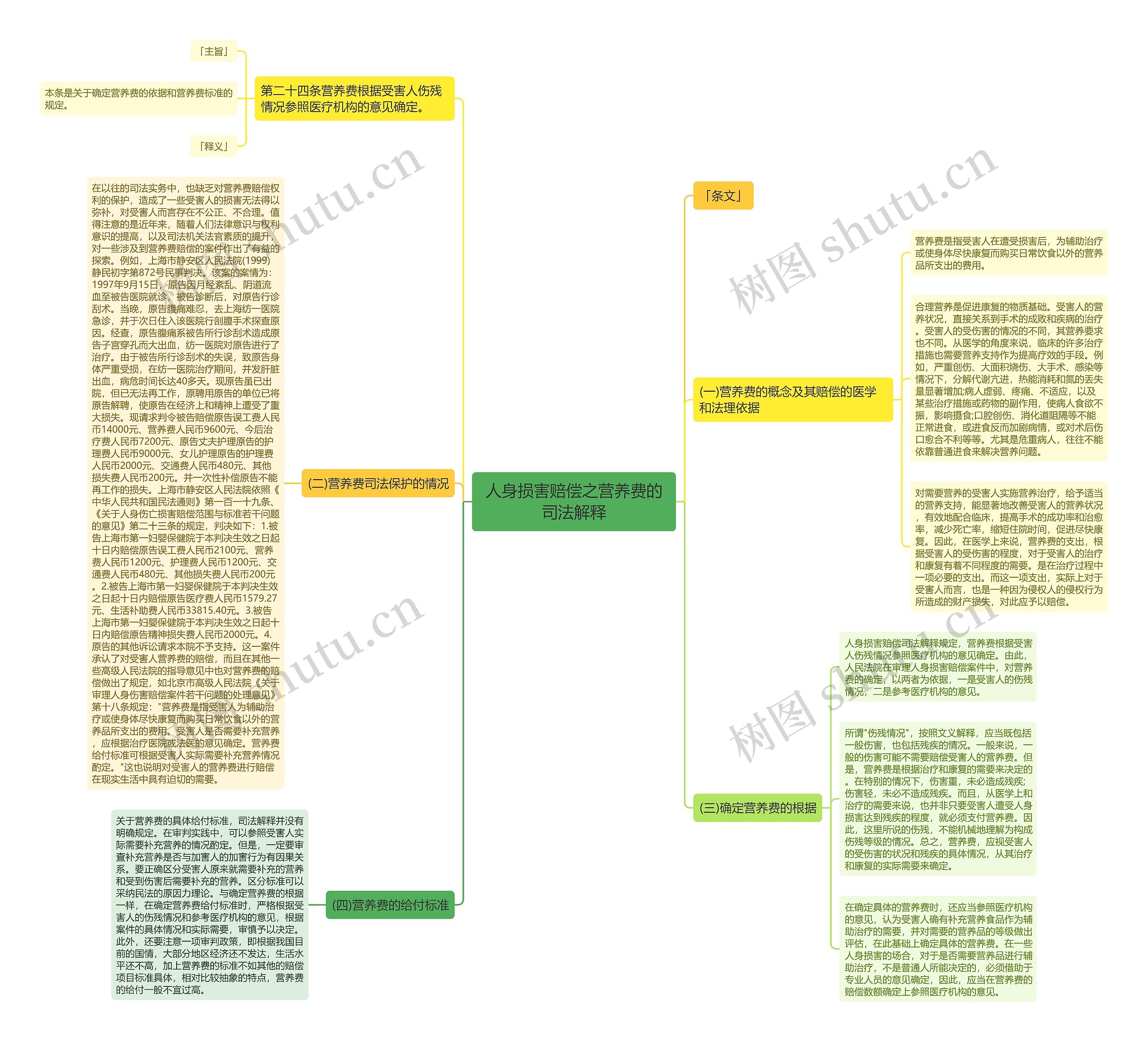 人身损害赔偿之营养费的司法解释 人身损害赔偿之营养费的司法解释